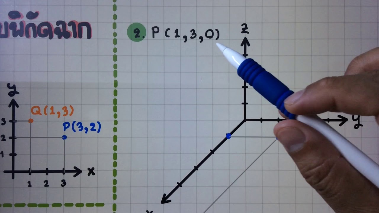 [เวกเตอร์ในสามมิติ] ตอนที่ 1 รู้จักระบบพิกัดฉากสองมิติและสามมิติ