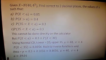 Normal Distribution   Inverse function