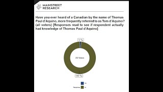 On the Record & Off the Cuff Interview w/Thomas d'Aquino  06/2010,  Lobby, Gowlings Law Firm, Ottawa