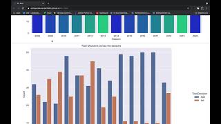 IPL Exploratory Data Analysis