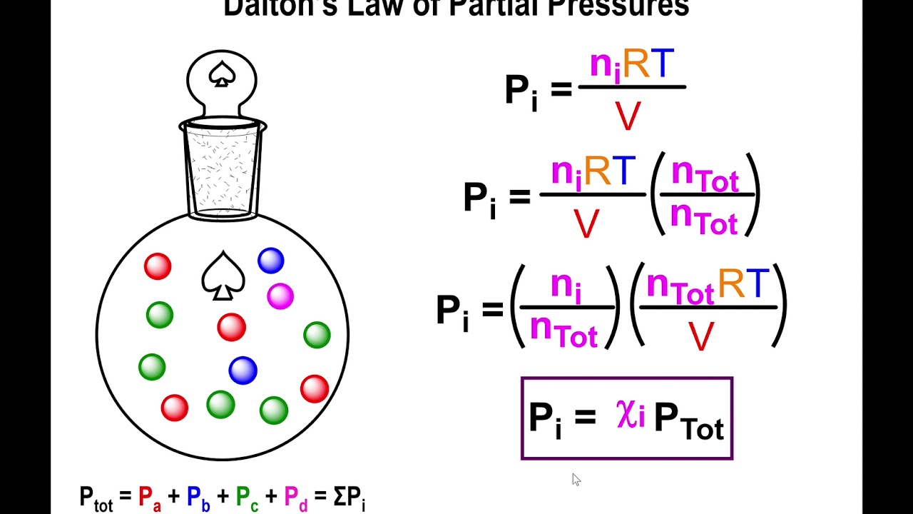 Lec8 Dalton s Law Of Partial Pressures YouTube