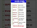 अंतरराष्ट्रीय सीमाएं || अंतर्राष्ट्रीय सीमा रेखाएं ||#shortsfeed #gk #shorts #trending #viral #ssc