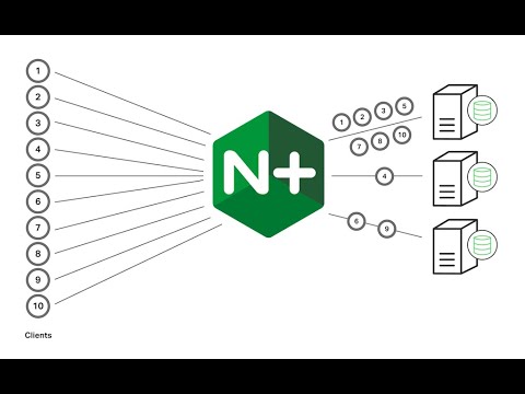 Installing and Configuring Nginx as Load Balancer for OpenShift 4.x Cluster Installation