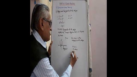 Y axis as tangent at the origin #Shorts