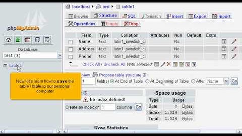 Manage MySQL databases using phpMyAdmin in DirectAdmin