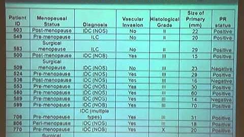 GoldLab Symposium 2013 - David Juncker, Ph D