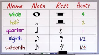 Musical Notes and Rests||Notes and Rests in Music image