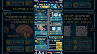 Top 5 Daily science MCQ