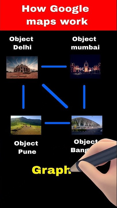 Graphs in an animated way | Data structures and algorithms #dsa # ...