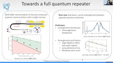 Quantum memory and repeater experiments
