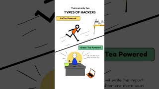 Types of Hackers #typesofhackers #whitehathacking #learnhacking #pentest #cyberhumor #cybersecurity