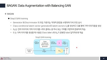 [Open DMQA Seminar] Generative Adversarial Network for Imbalanced Data
