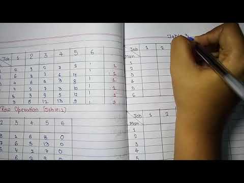 #19 Hungarian Method | Assignment Problem | Production Planning & Control