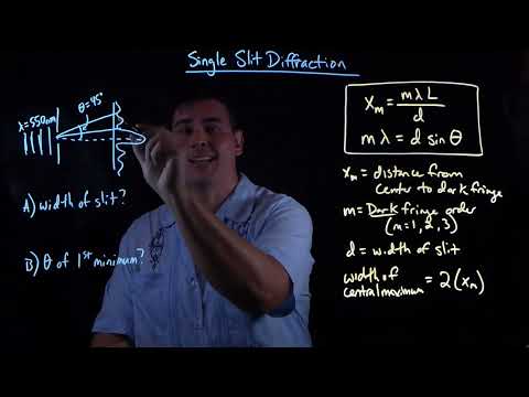 Single Slit Diffraction
