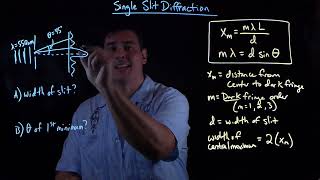Single Slit Diffraction