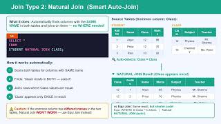 Never Get SQL Joins Wrong Again! Equi,Natural & Cartesian | Class 12 | Computer Science | IP