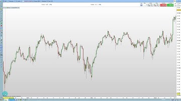 Retracement Fibonacci Vs Extension Fibonacci