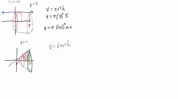 Almost 5 minute math: Volume From Integrals Part 1