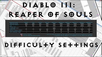 Diablo III: Reaper of Souls - Difficulty Settings