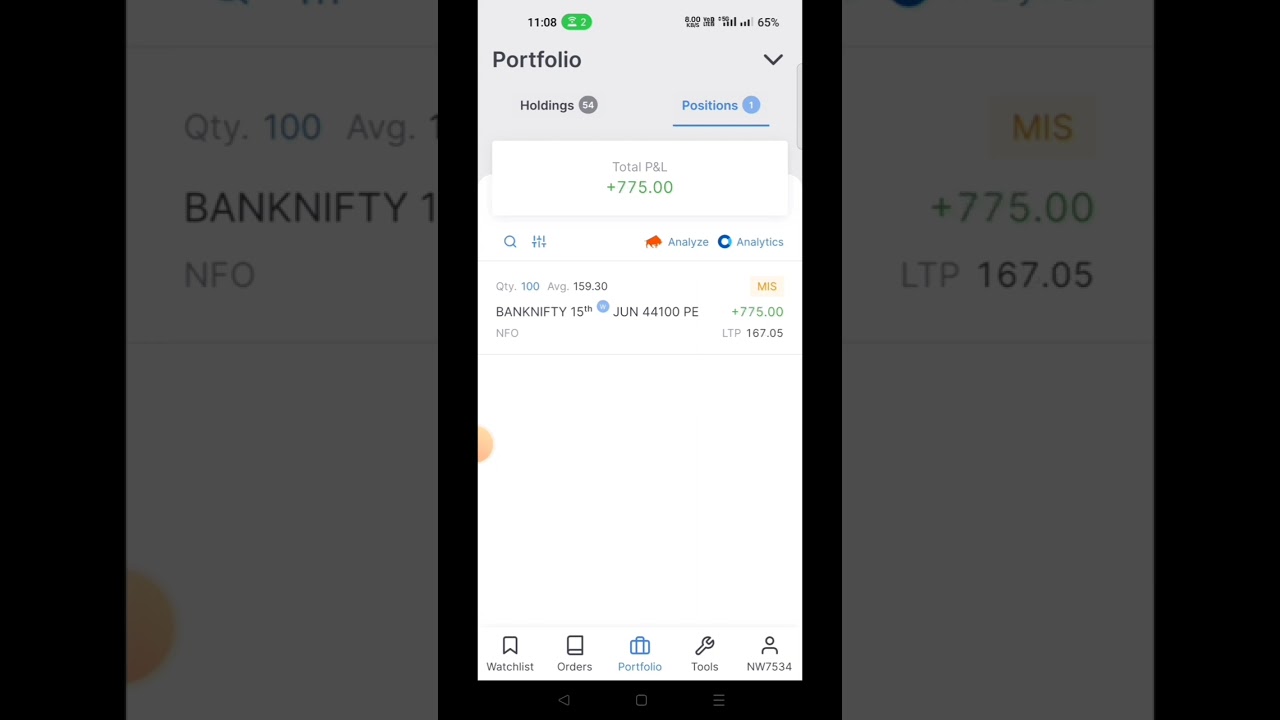 Profit Bookedin Sideways Market 14 06 2023 