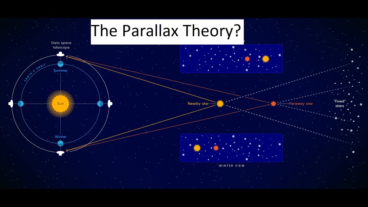 The Parallax Theory | old but gold 