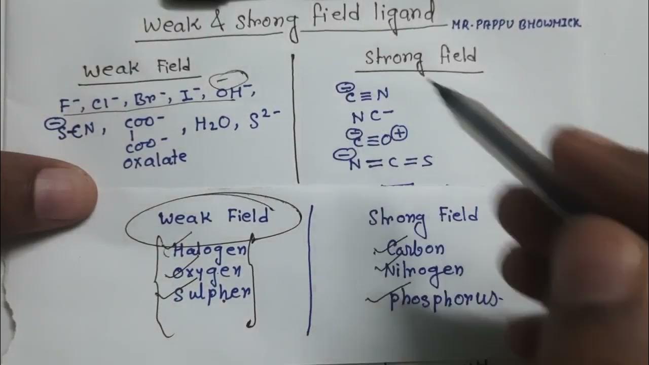 Super Tricks to find Strong Field & weak Field ligand,Mr.Pappu Bhowmick