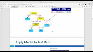 Decision Tree Introduction & Entropy Explained | Data Mining Lecture Part 1