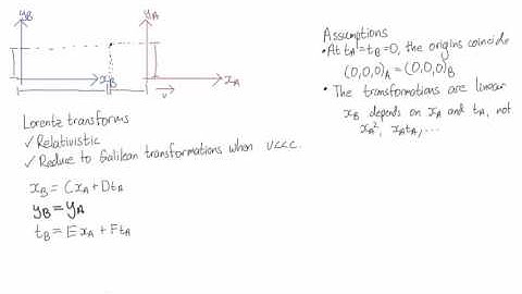 General linear transformations | Special Relativity | meriSTEM