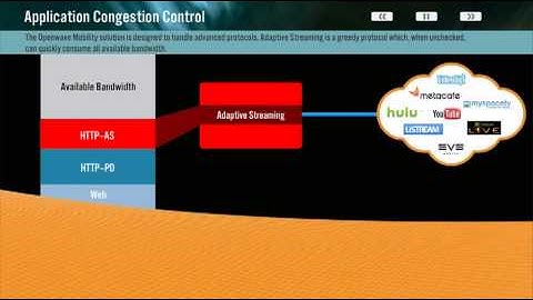 Openwave Mobile Video Optimization Solution