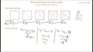 1.2. Line in the plane || Recurrent || CFE || Mathematical Induction || Pizza cutting