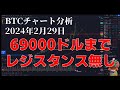 2024年2月29日ビットコイン相場分析