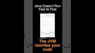 Java Doesn't Run Fast At First. News
