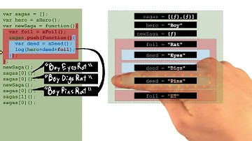 Predicting Closure Output (3) - Object-Oriented JavaScript