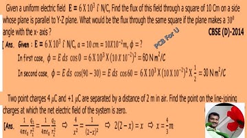 Given a uniform electric field E= 6 x 10^3N/C find the flux of this field through a square of 10cm