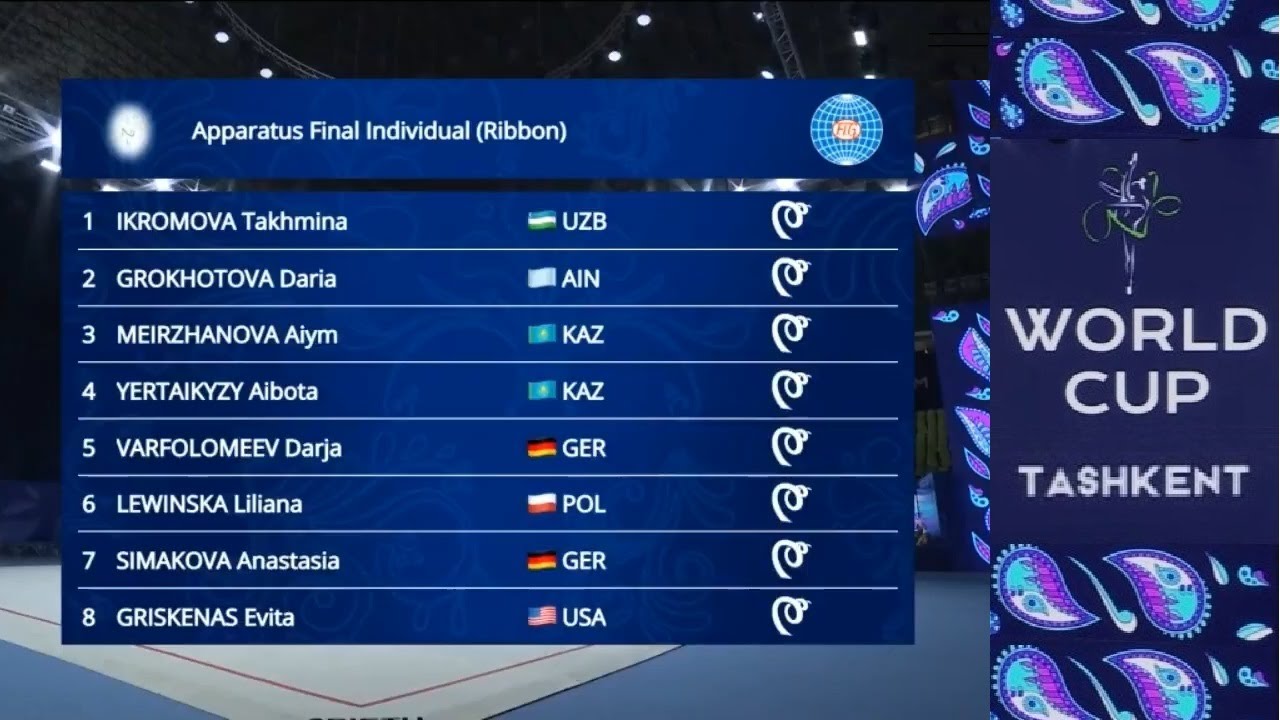 World Cup Tashkent Ribbon Final Full RePlay 2025 April 27 #rhythmicgymnastics