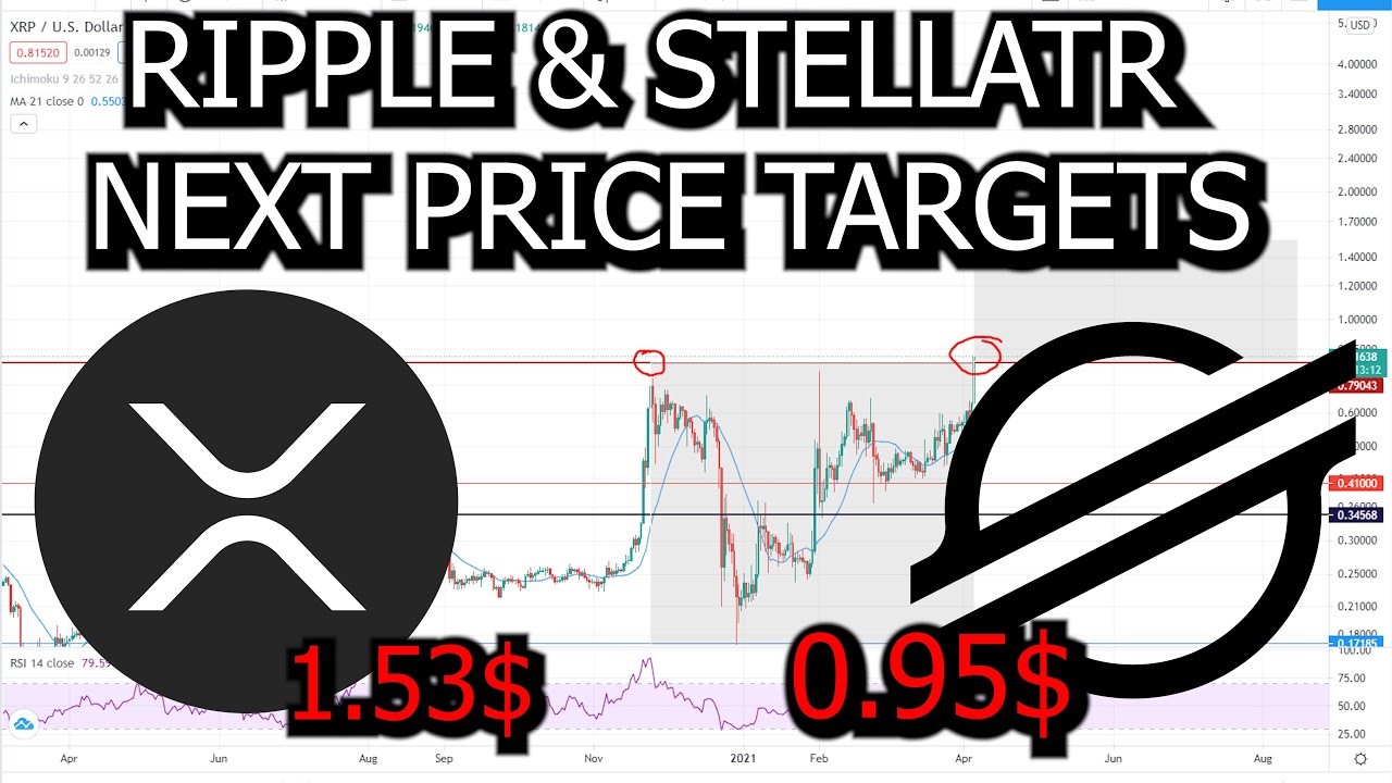 Ripple's XRP Price 3rd Phase Of Bull Run Expected, $10 ...