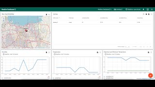 Sistem Pembacaan Cuaca Dengan Pemanggilan REST API Openweathermap Menggunakan Dashboard ThingsBoard
