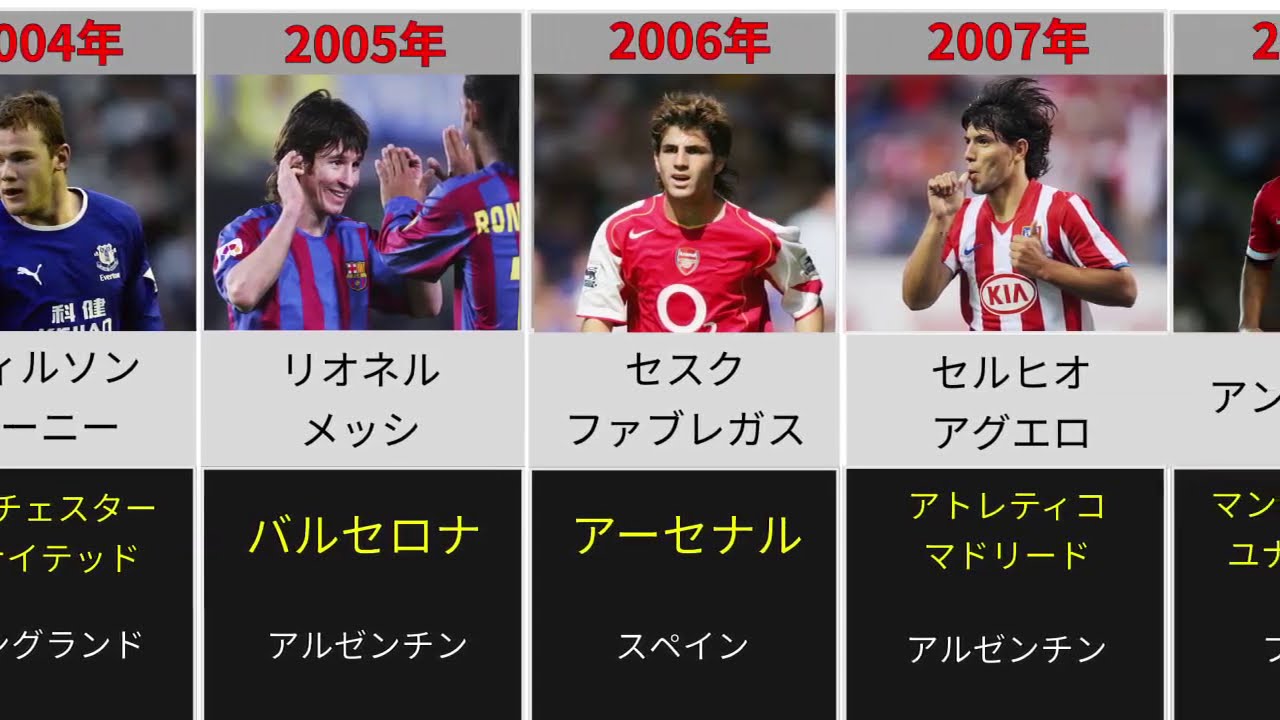 将来を約束 サッカー 歴代ゴールデンボーイ受賞者 ギャンブルムービーまとめ