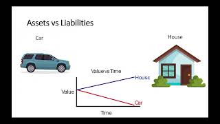 Famous 1-1 Net Worth statement Net Worth