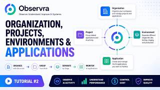 Observra Tutorial #2: Organizations, Projects, Environments & Applications