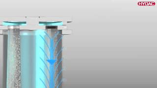 Automatic Back flushing Filter AutoFilt RF10