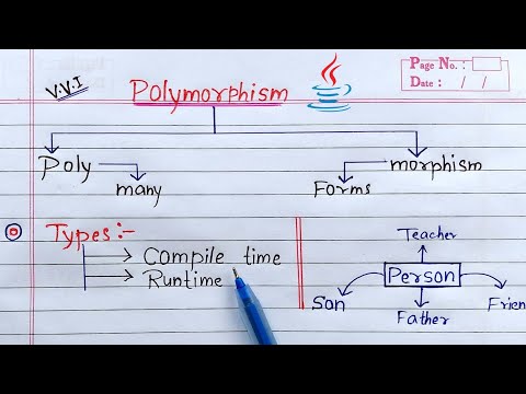 Polymorphism in Java | Learn Coding
