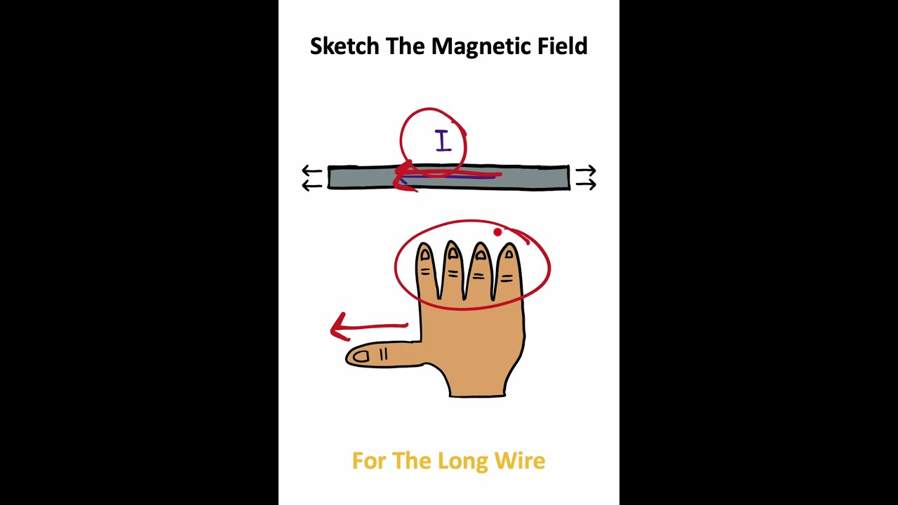The Electrical HAND Trick 