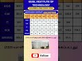 kgsl Institute of Technology| Location Coimbatore #admission open# admission 26-27# cut off details#
