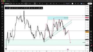 Don’t Trade EURUSD Before Watching This