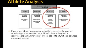 Corrective Program Design