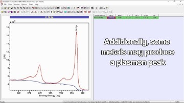 Introducing Asymmetry