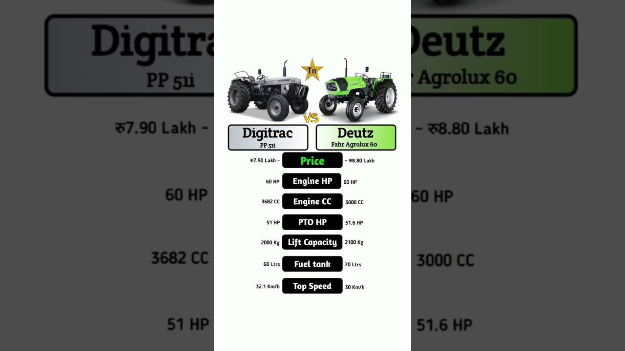 Digitrac PP 51i Vs Deutz Fahr Agrolux 60 