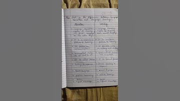 Difference between language acquisition and language learning  #bed  #languageacrossthecurriculum