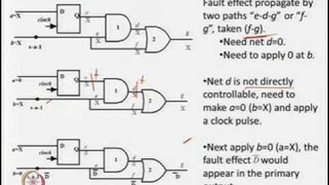 Mod-10 Lec-01 ATPG for Synchronous Sequential Circuits